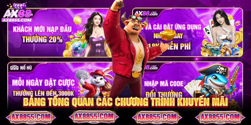 Bảng tổng quan các chương trình khuyến mãi